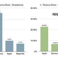 processor-revenueshare-20131012.jpg