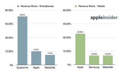 processor-revenueshare-20131012.jpg