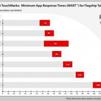 touchmark_graph_ftablets_rev2.jpg