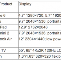 appledisplays.png