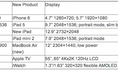 appledisplays.png