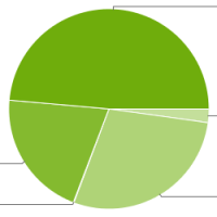 chart_android.png