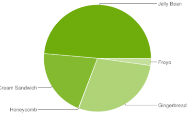 chart_android.png