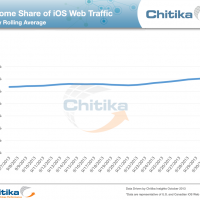 chrome_share_of_ios_web_traffic_2_.png