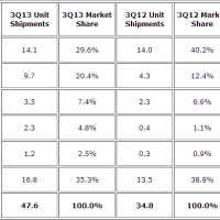 idc_tablets_q3_2013.png