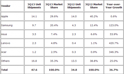 idc_tablets_q3_2013.png