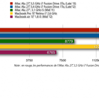 imac_27_fd_2013-_geekbench.png