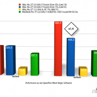 imac_27_fd_2013-_speedtest.png