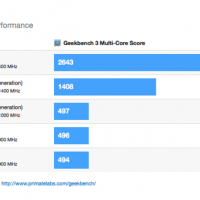 ipad-air-multi-core.png