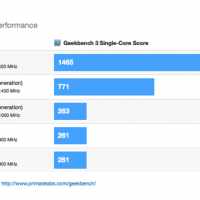 ipad-air-single_core.png