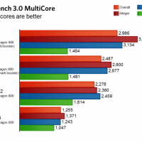 note3benchmarks.png