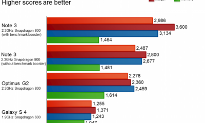 note3benchmarks.png