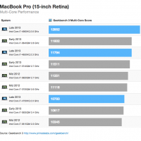 retina-15-mc-performance.png