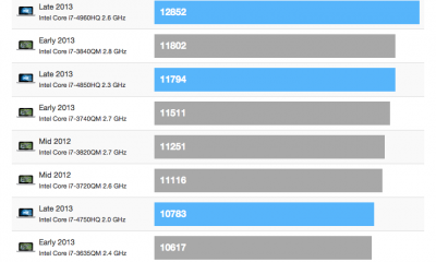 retina-15-mc-performance.png