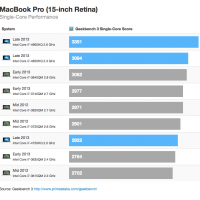 retina-15-sc-performance.png