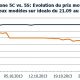 1-evolution-du-prix-moyen-iphone-5c-et-5s-sur-idealo2.jpg