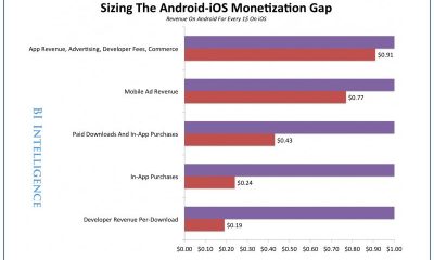 chart-of-the-day-ios-android-monetization-gap.jpg