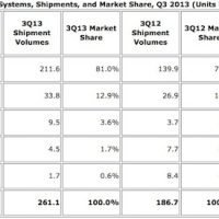idc-numbers_11_2013.jpg