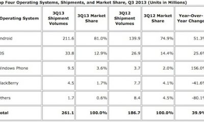 idc-numbers_11_2013.jpg