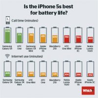 iphone-battery-life1.jpg