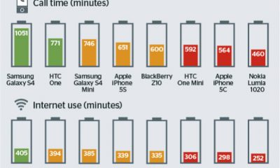 iphone-battery-life1.jpg