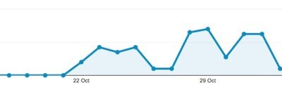 visites-ios-7.0.4-macrumors.jpg
