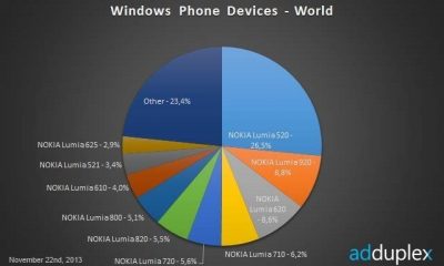 wp_devices_world.jpg