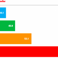 appstorematurityindex_chart-1024x430.png