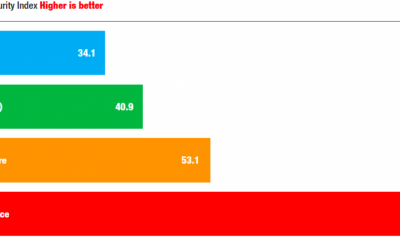 appstorematurityindex_chart-1024x430.png