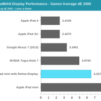 gamut_ipad_mini_retina.png