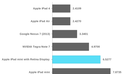 gamut_ipad_mini_retina.png