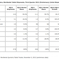 idcq32012tablets.111013.png