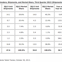 idcq32013tablets.111013.png