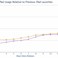 ipadairusage_vs_otheripads-800x338.png