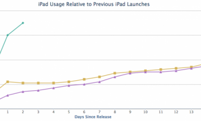 ipadairusage_vs_otheripads-800x338.png