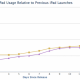 ipadairusage_vs_otheripads-800x338.png