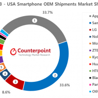 q3-2013-usa-market-share-counterpoint-research2.png