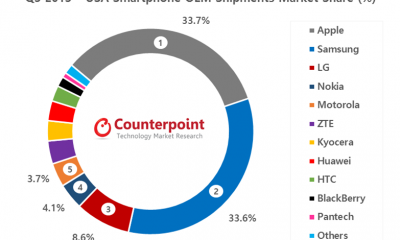 q3-2013-usa-market-share-counterpoint-research2.png