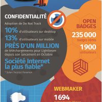 Mozilla_2013_Infographie.jpg