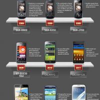 history-of-mobile-phones_10million-sellor-club2.jpg
