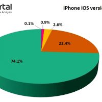 ios_distribution_fullwidth.jpg