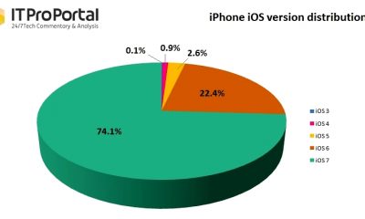 ios_distribution_fullwidth.jpg