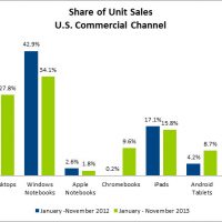 share-of-unit-slaes-us-comm-channel.jpg