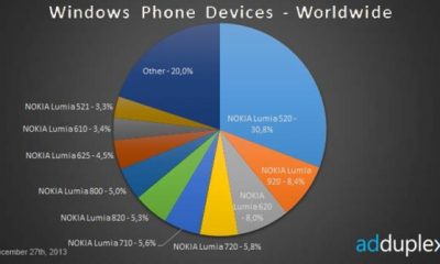 wp-usage-dec13.jpg