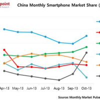 1386804629-md-counterpoint_chinachart_inline.png