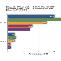 cinebench_mbp15_late_13.png