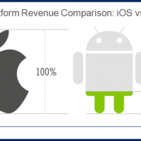 flurry-x-plat_revenuecomparison_ios_v_android-resized-600.png