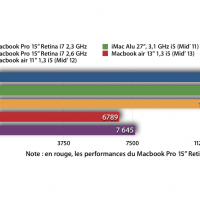 geekbench2_mbp15_late_13.png