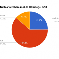 netmarketshare.png