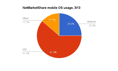 netmarketshare.png